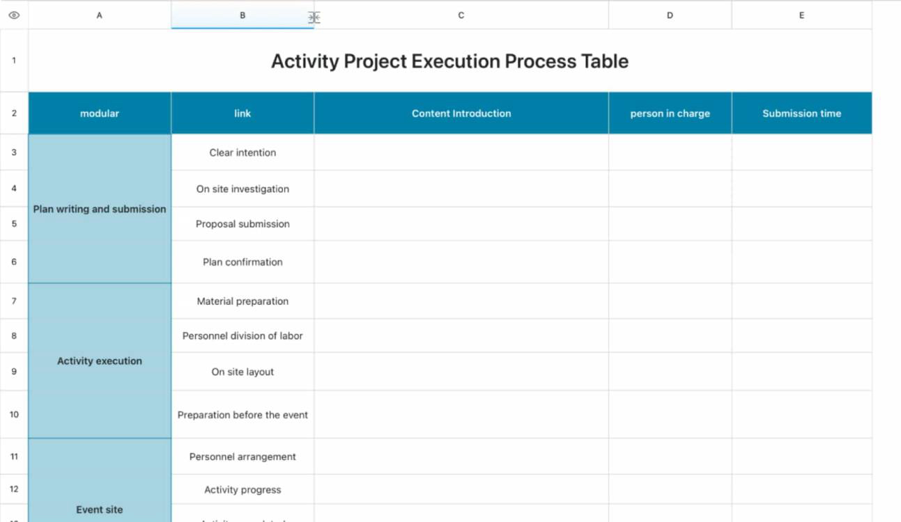 Activity project implementation flow chart